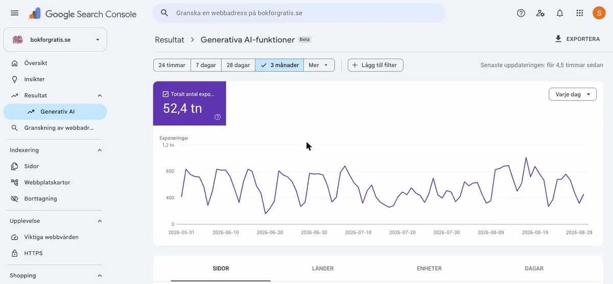 Skärmdump från Google Search Console, rapporten Generative AI, som visar cirka 50 000 visningar för BokförGratis.se under juni–augusti 2026